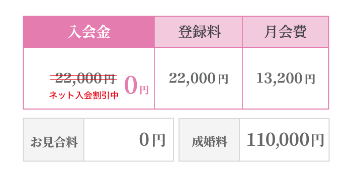 安心の料金設定